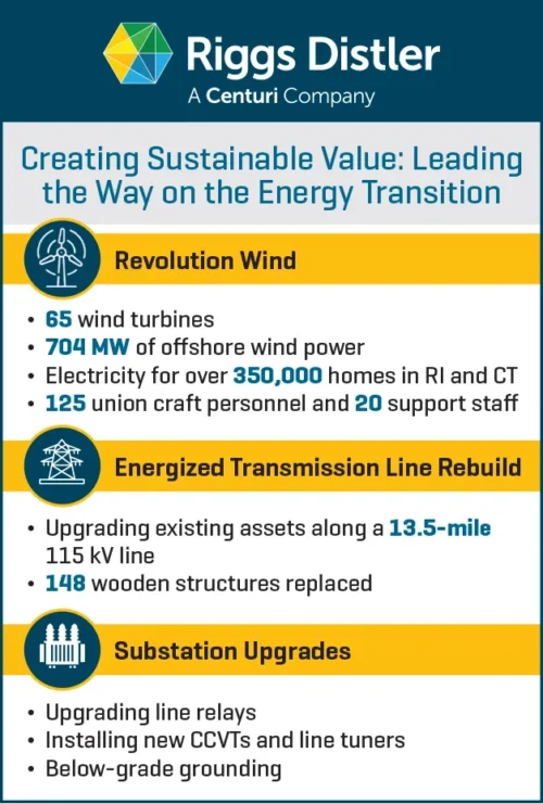 Riggs Infographic Full A Apr2024 Apr4 2