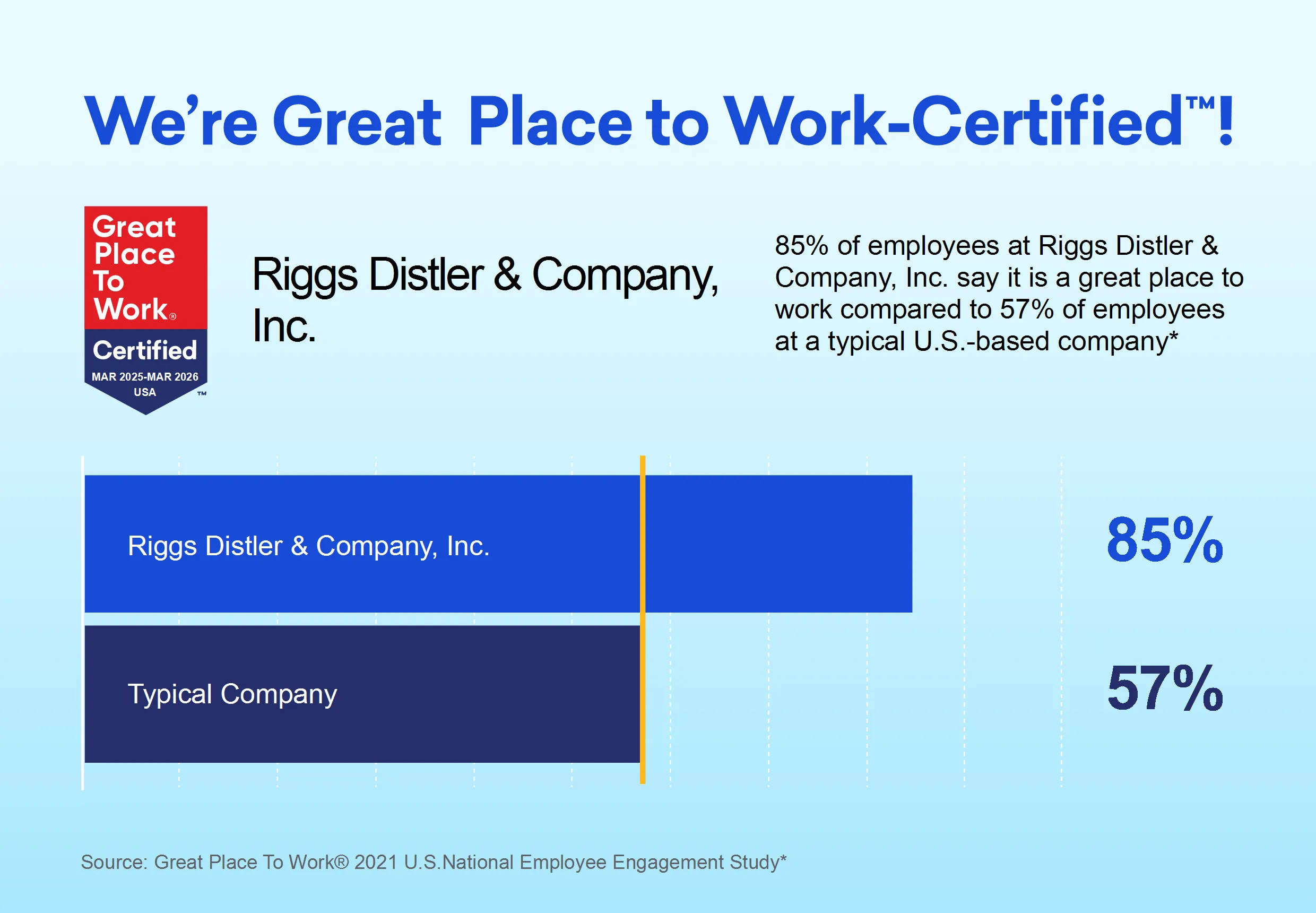 We're Certified!